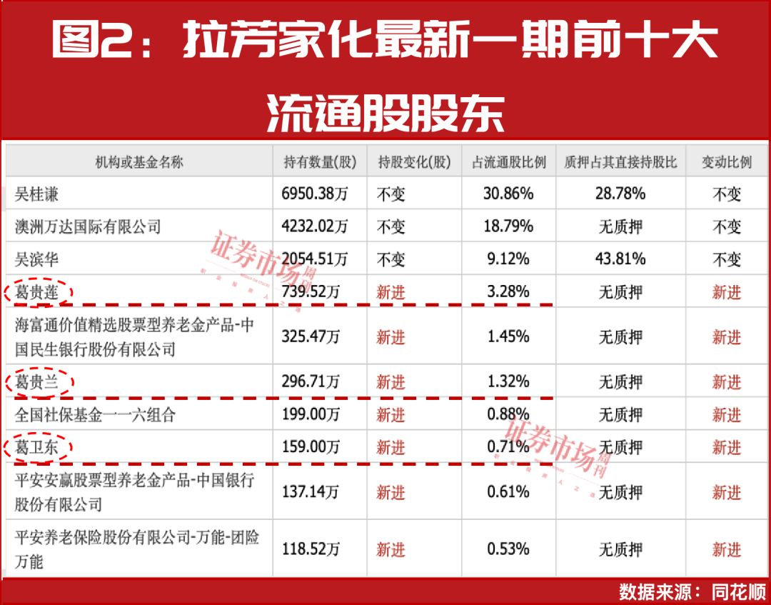 葛卫东家族全线加仓！牛市进入新阶段