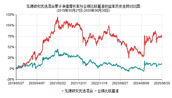 2025年基金中报划重点！泓德基金王克玉：关注优势制造业、医药、TMT等领域