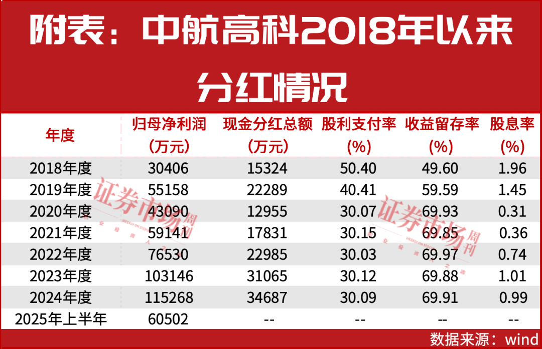 中航高科降本增效，民品领域打开新的增长极