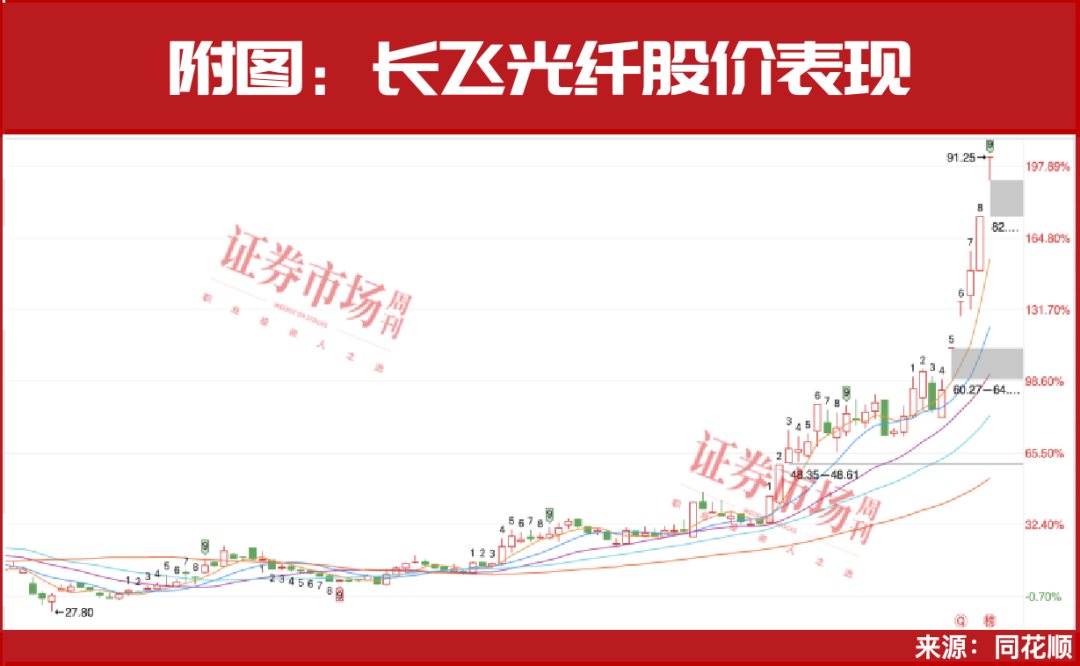 章建平再使出“王炸大招”！罕见新进7只个股，名单曝光