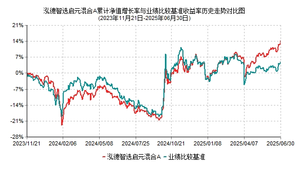 2025年基金中报划重点！泓德基金李子昂：不断迭代模型更好适应市场