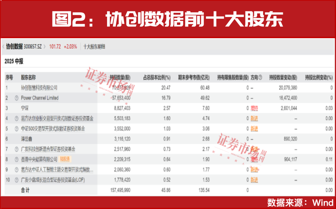 目标点位4900点！AI超级主线需求高度景气！