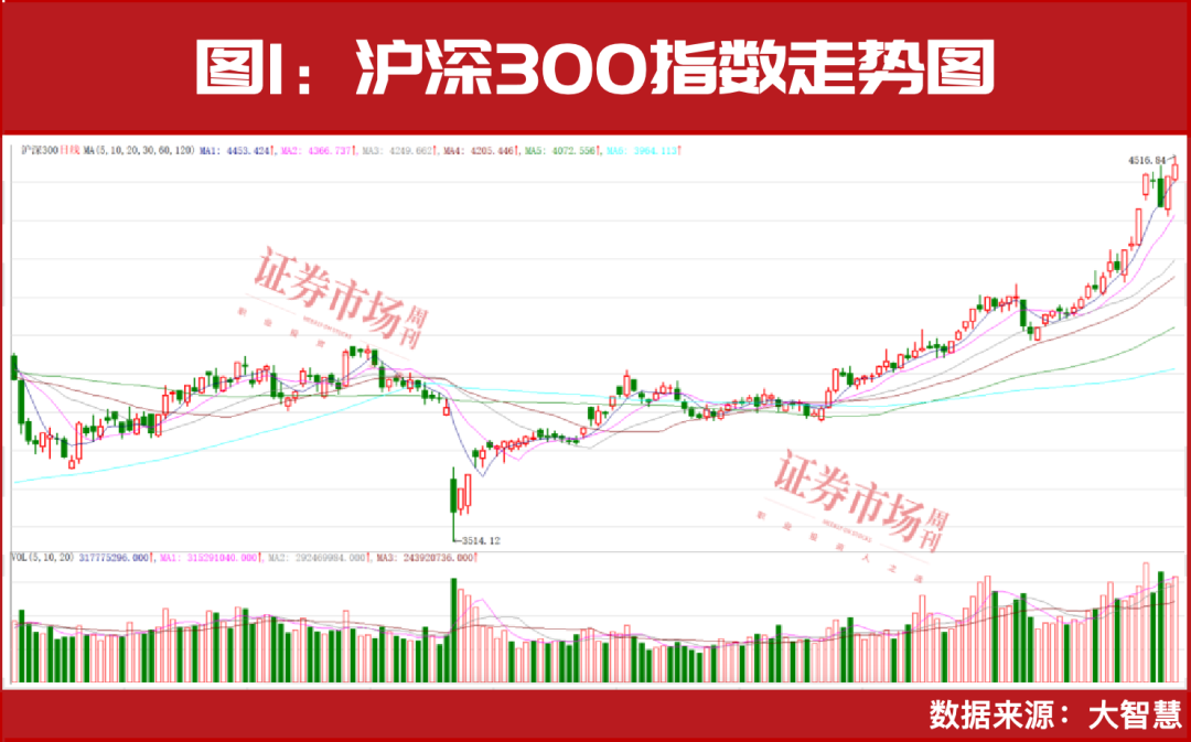 目标点位4900点！AI超级主线需求高度景气！