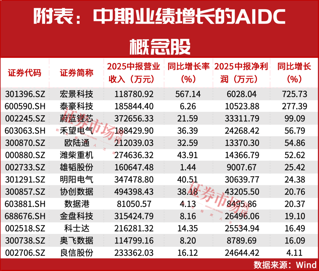 目标点位4900点！AI超级主线需求高度景气！
