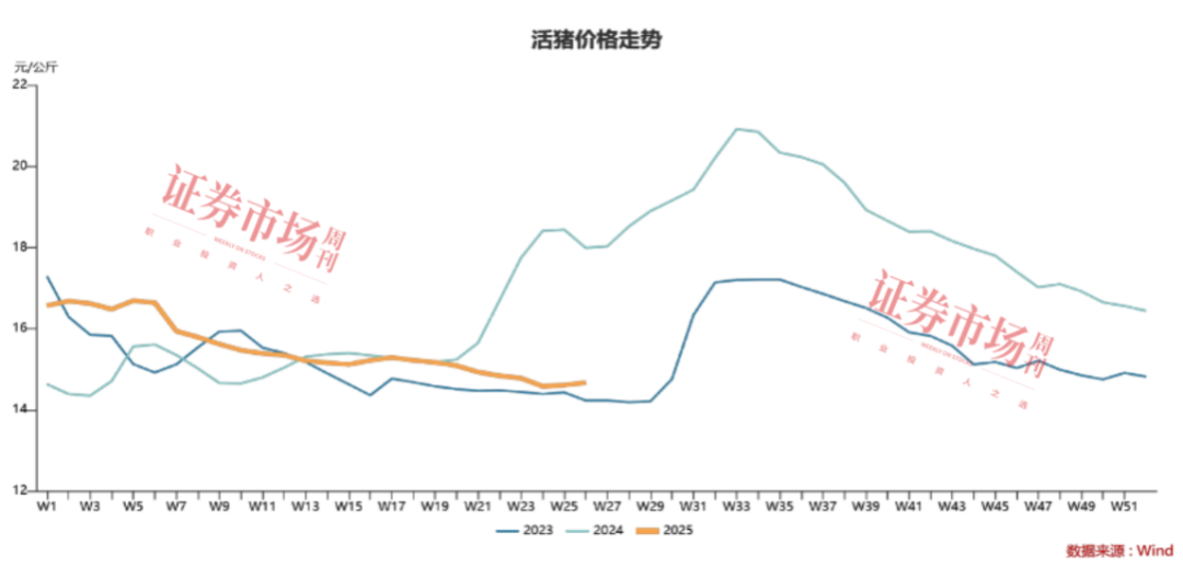 养猪业务收入同比翻倍！立华股份期待后程养鸡业务提速
