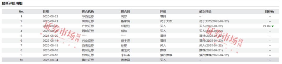 养猪业务收入同比翻倍！立华股份期待后程养鸡业务提速