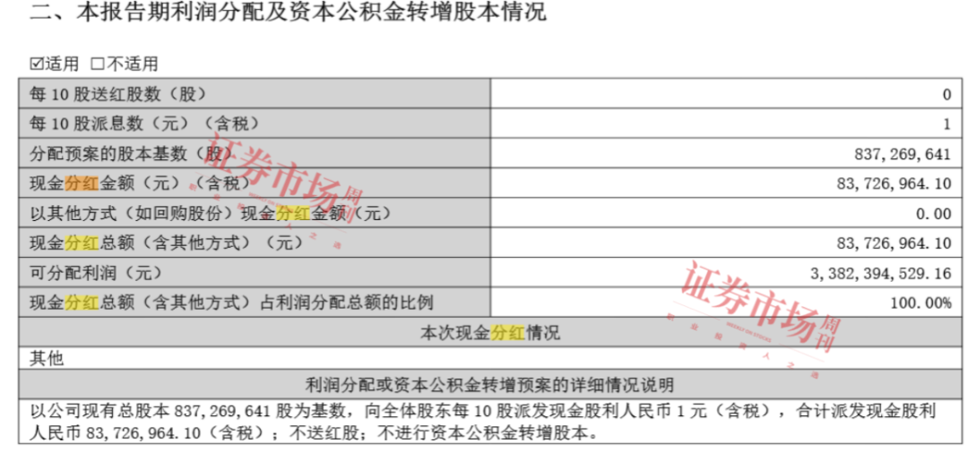 养猪业务收入同比翻倍！立华股份期待后程养鸡业务提速