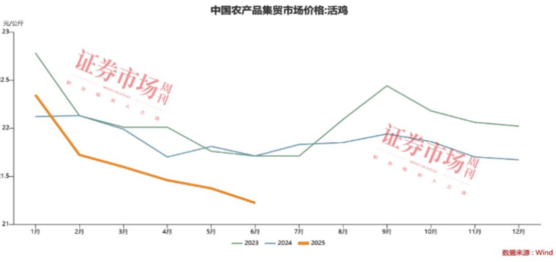 养猪业务收入同比翻倍！立华股份期待后程养鸡业务提速