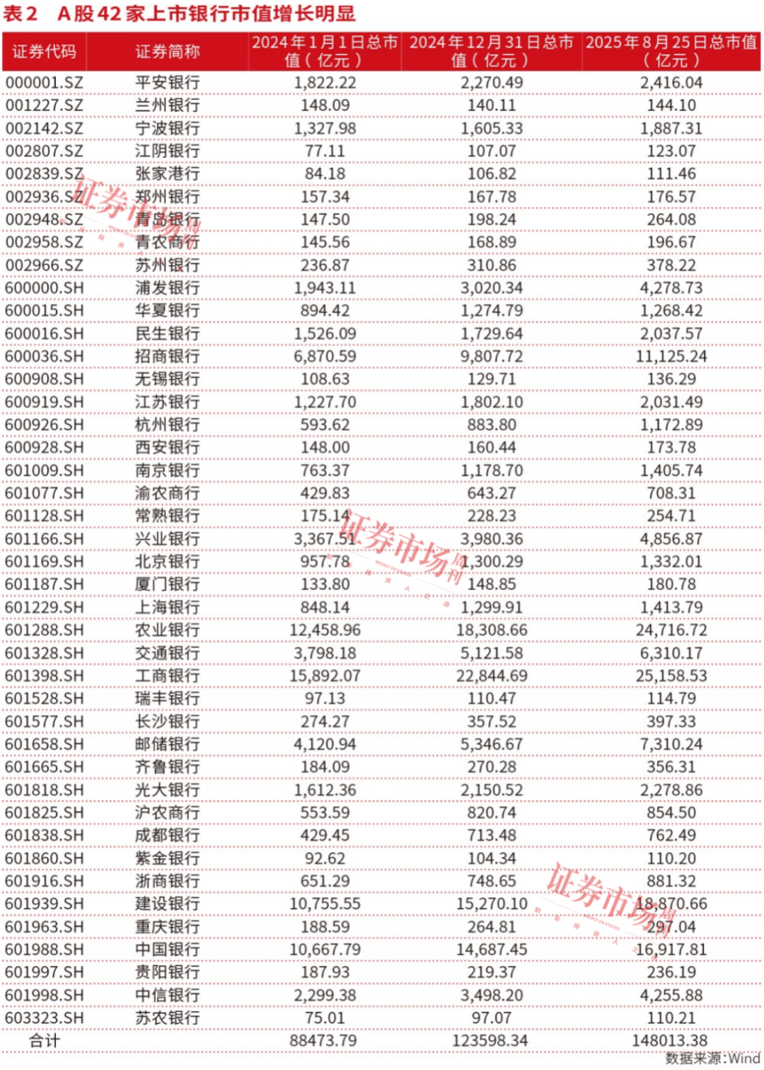 资产质量持续改善，质效并重成上市银行市值管理新范式