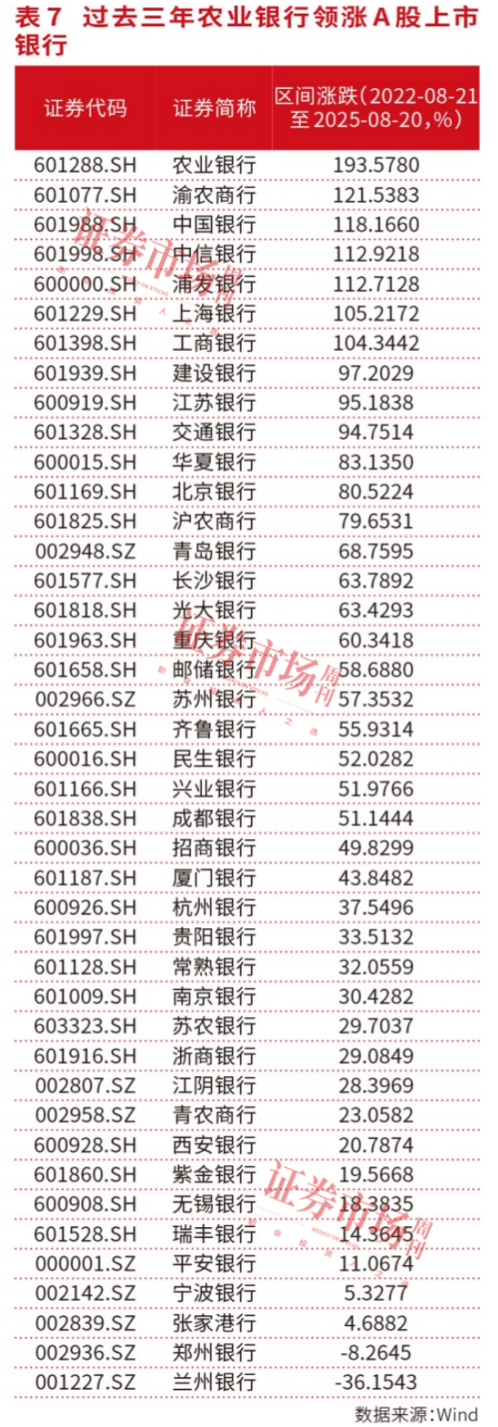 资产质量持续改善，质效并重成上市银行市值管理新范式