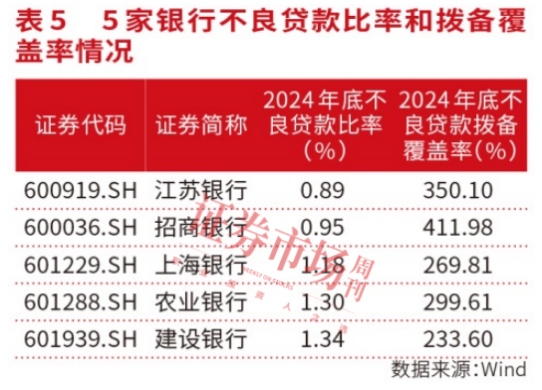 资产质量持续改善，质效并重成上市银行市值管理新范式