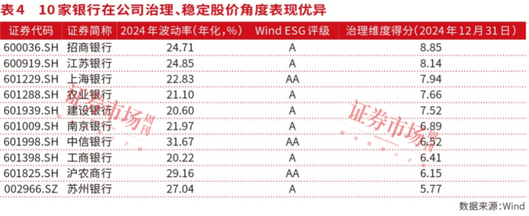 资产质量持续改善，质效并重成上市银行市值管理新范式