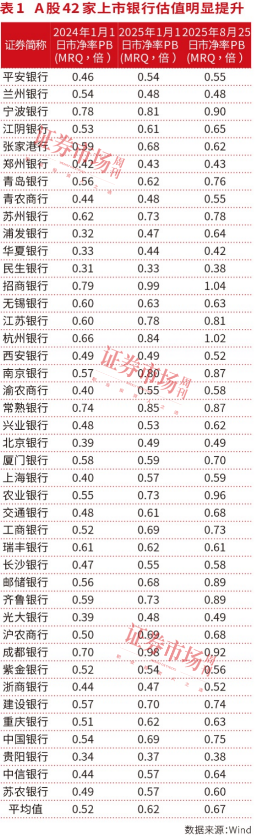 资产质量持续改善，质效并重成上市银行市值管理新范式