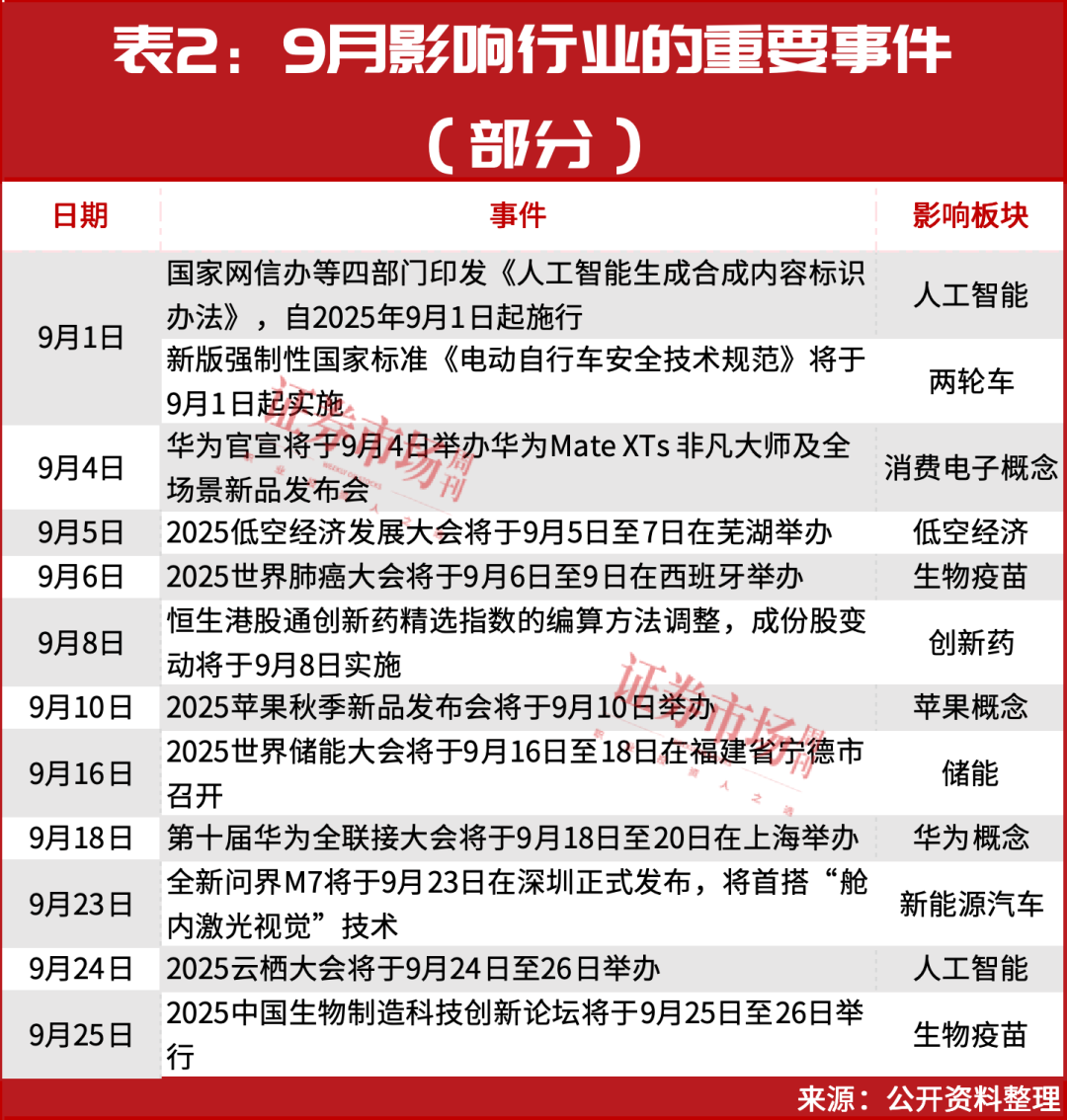 5个月涨超670%！CPO龙头翻数倍后，下一只牛股如何捕捉？