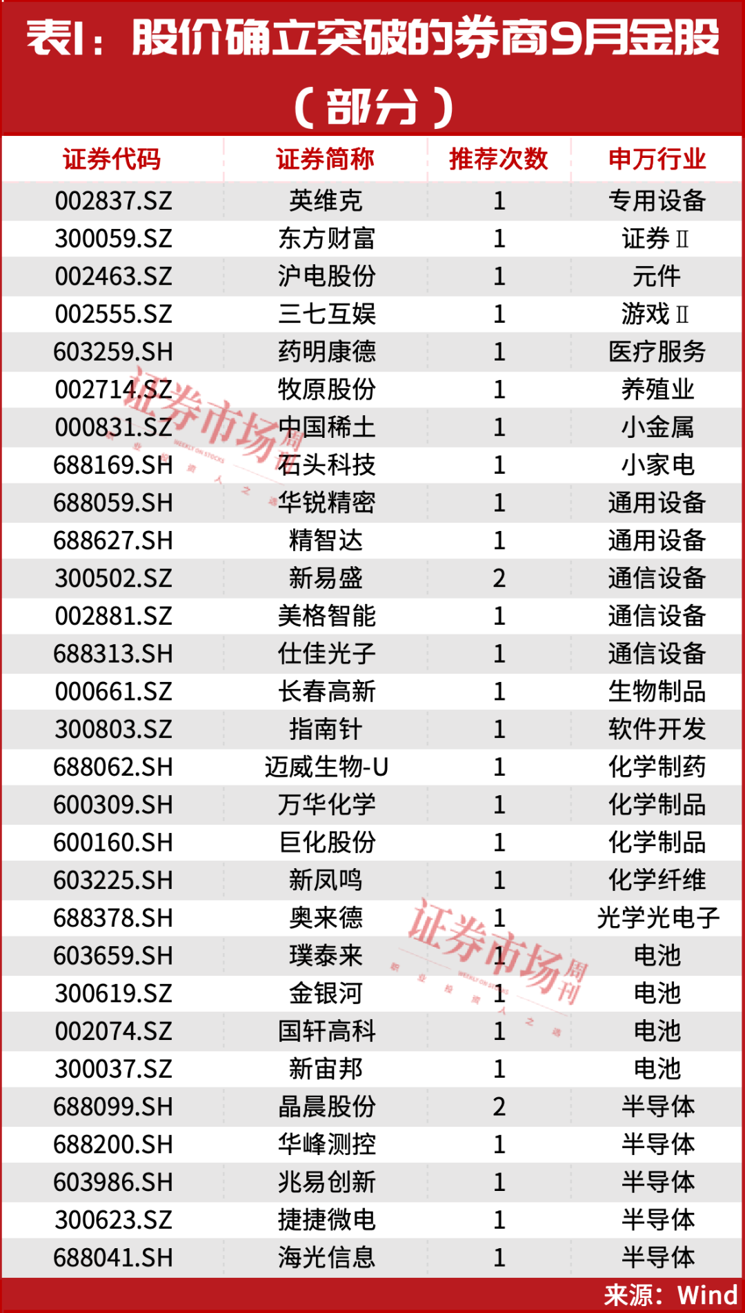 5个月涨超670%！CPO龙头翻数倍后，下一只牛股如何捕捉？