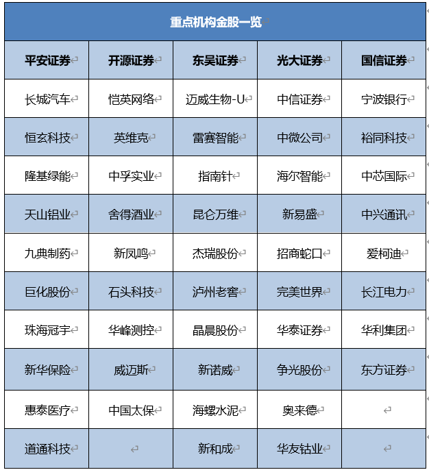 2025年A股市场9月策略