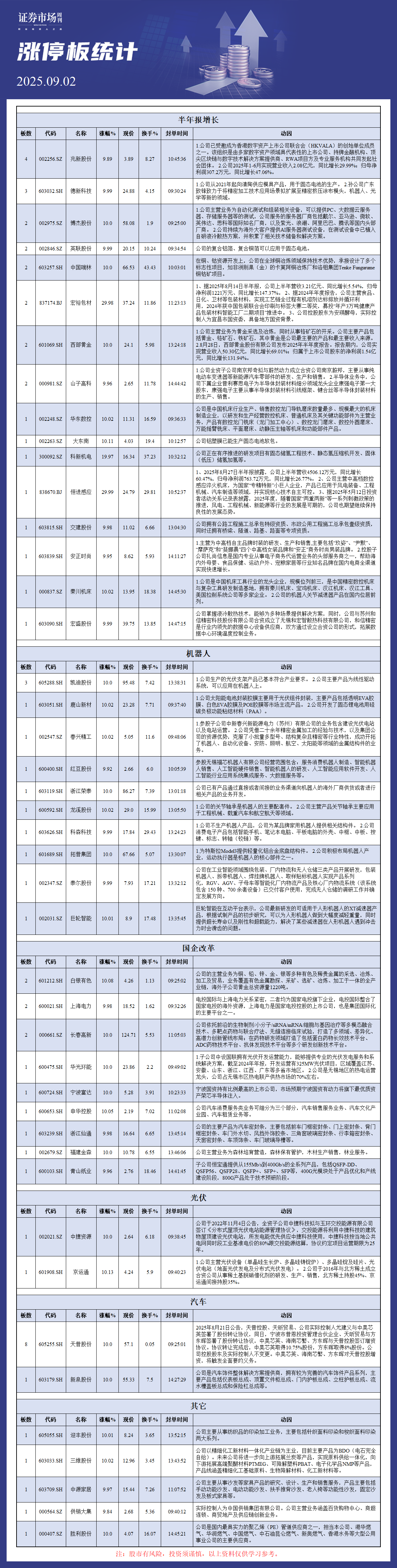 9月02日涨停板解析