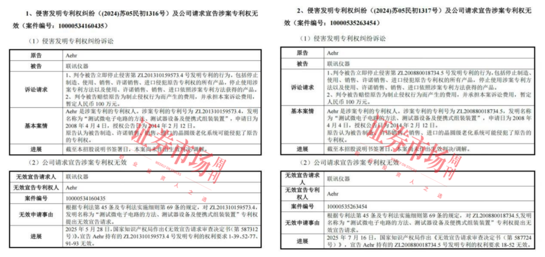 由中科院毕业博士掌舵 这家半导体IPO估值逾30亿元！