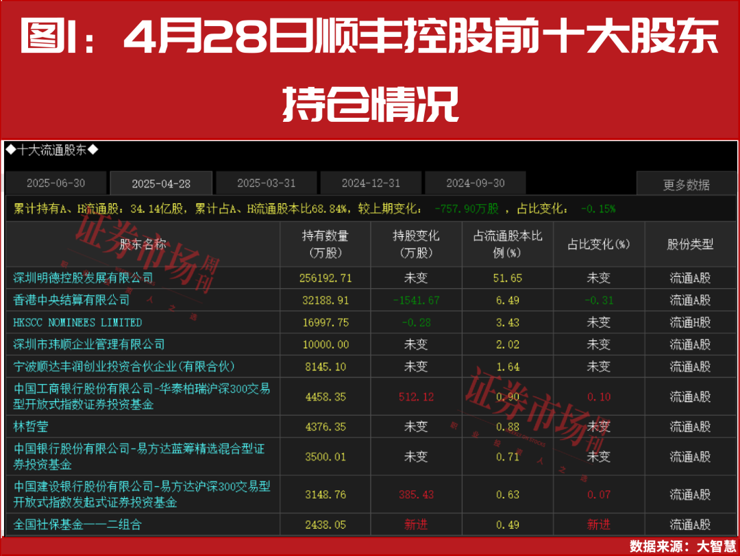 “国家队”资金最新重仓标的曝光！