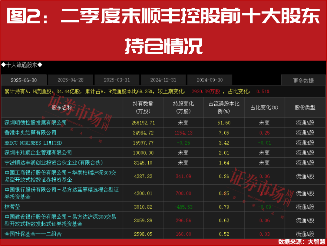 “国家队”资金最新重仓标的曝光！