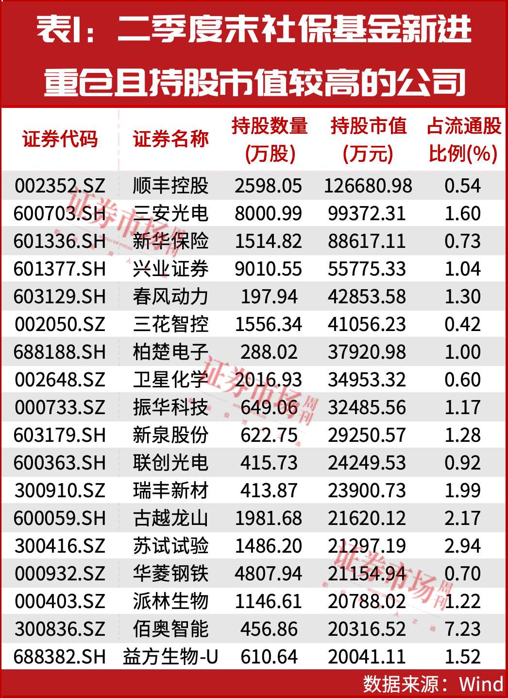 “国家队”资金最新重仓标的曝光！