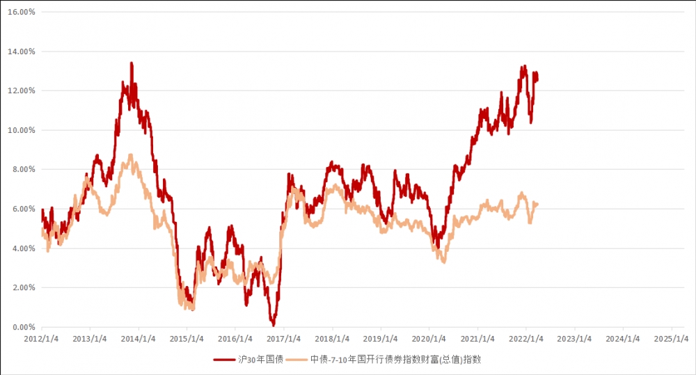 博时又一债券ETF突破200亿元规模，解锁30年国债ETF博时（511130）的投资价值