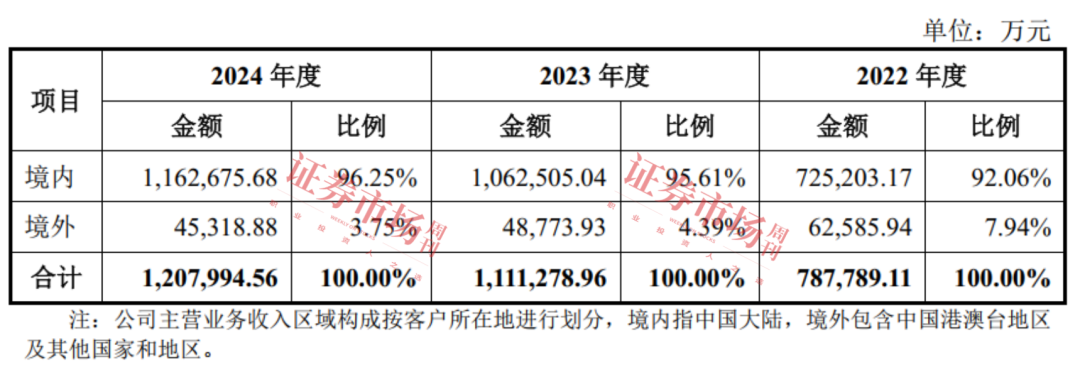 估值87亿元 汽车连接器龙头启动IPO“连接”