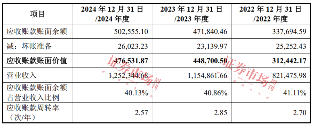 估值87亿元 汽车连接器龙头启动IPO“连接”