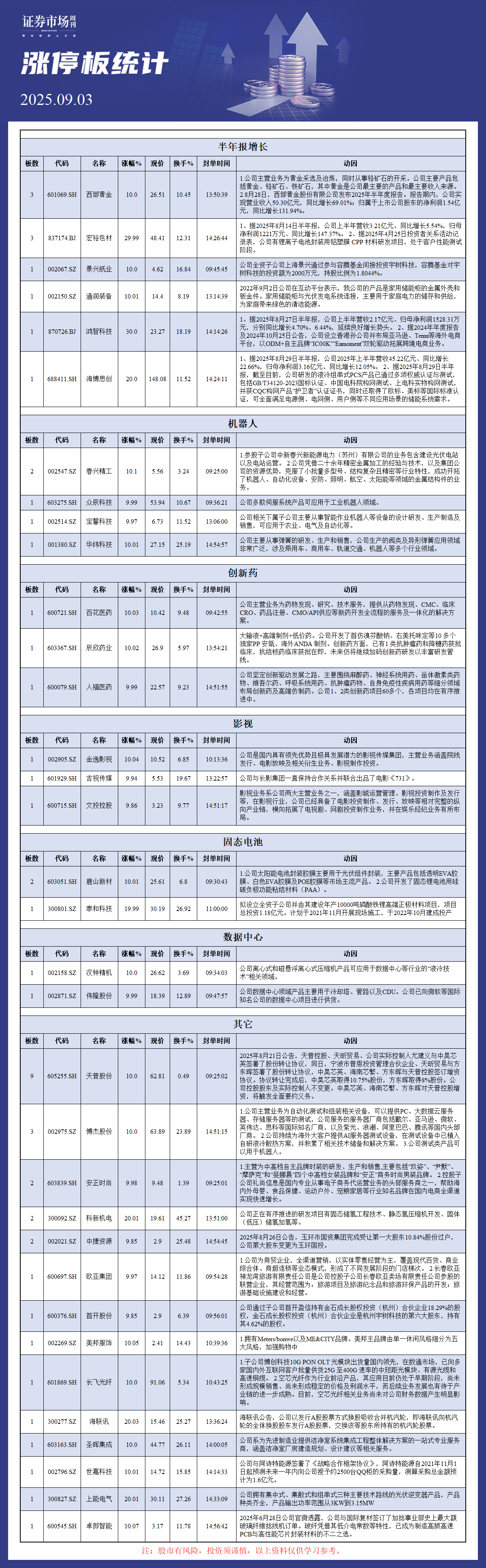 9月03日涨停板解析