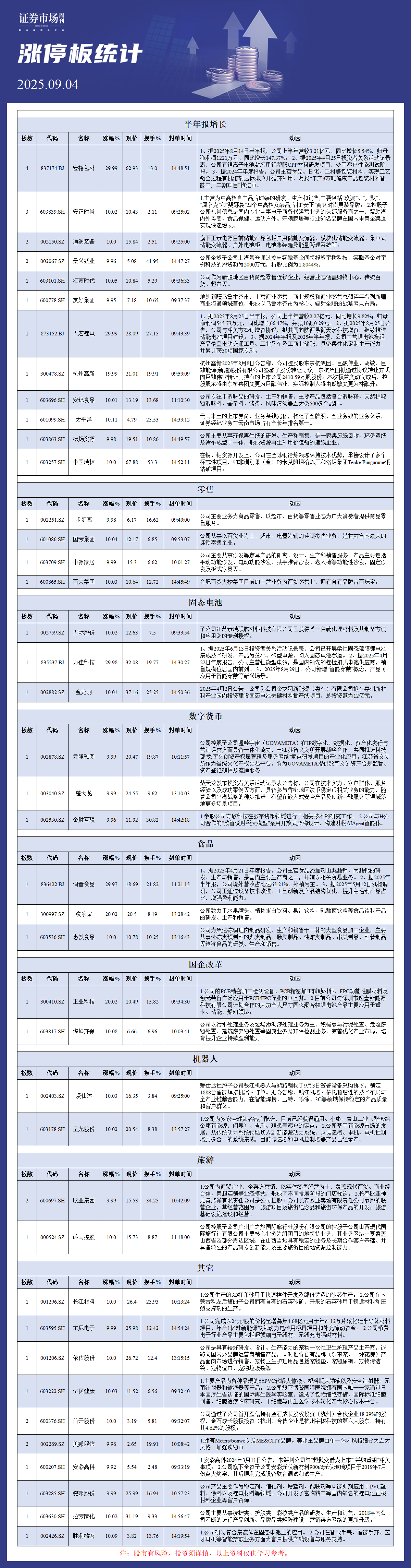 9月04日涨停板解析