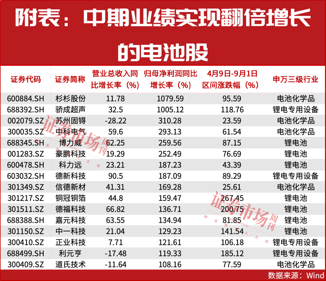 从亏损10亿到盈利千万！这三家公司如何绝地反转？