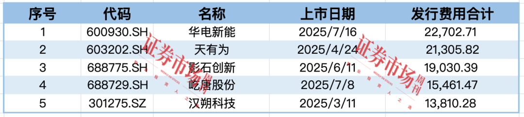 今年1-8月67只新股上市 IPO募资能力明显提高