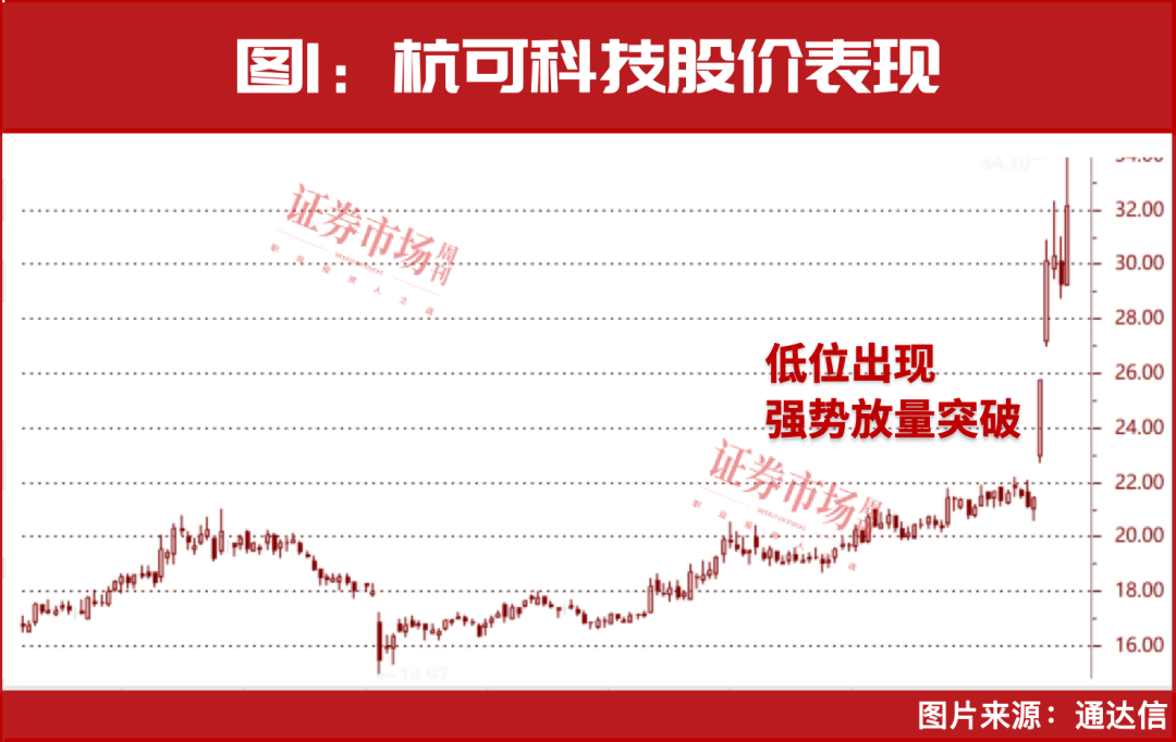 林园，罕见再出手！