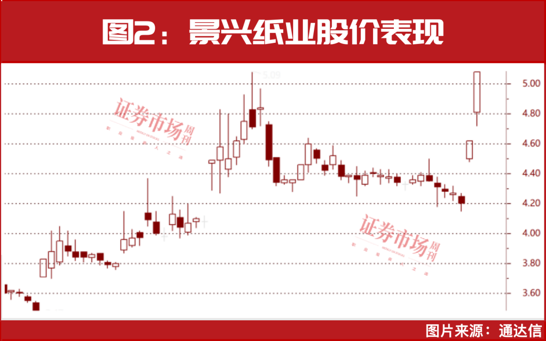 林园，罕见再出手！