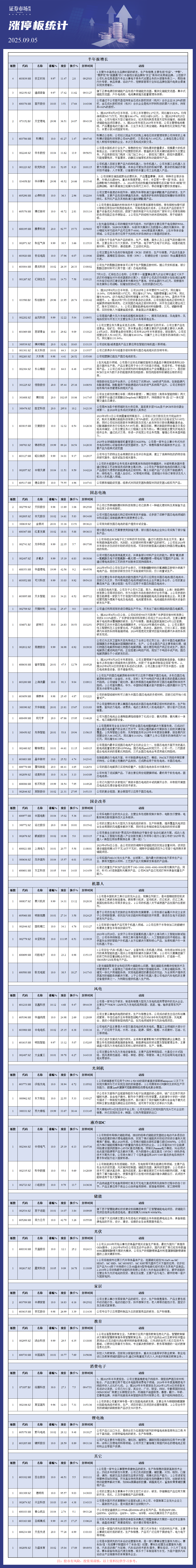 9月5日涨停板解析