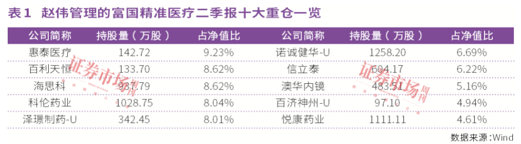 中国创新药开启全球化价值兑现,下一个优质标的出自哪里？