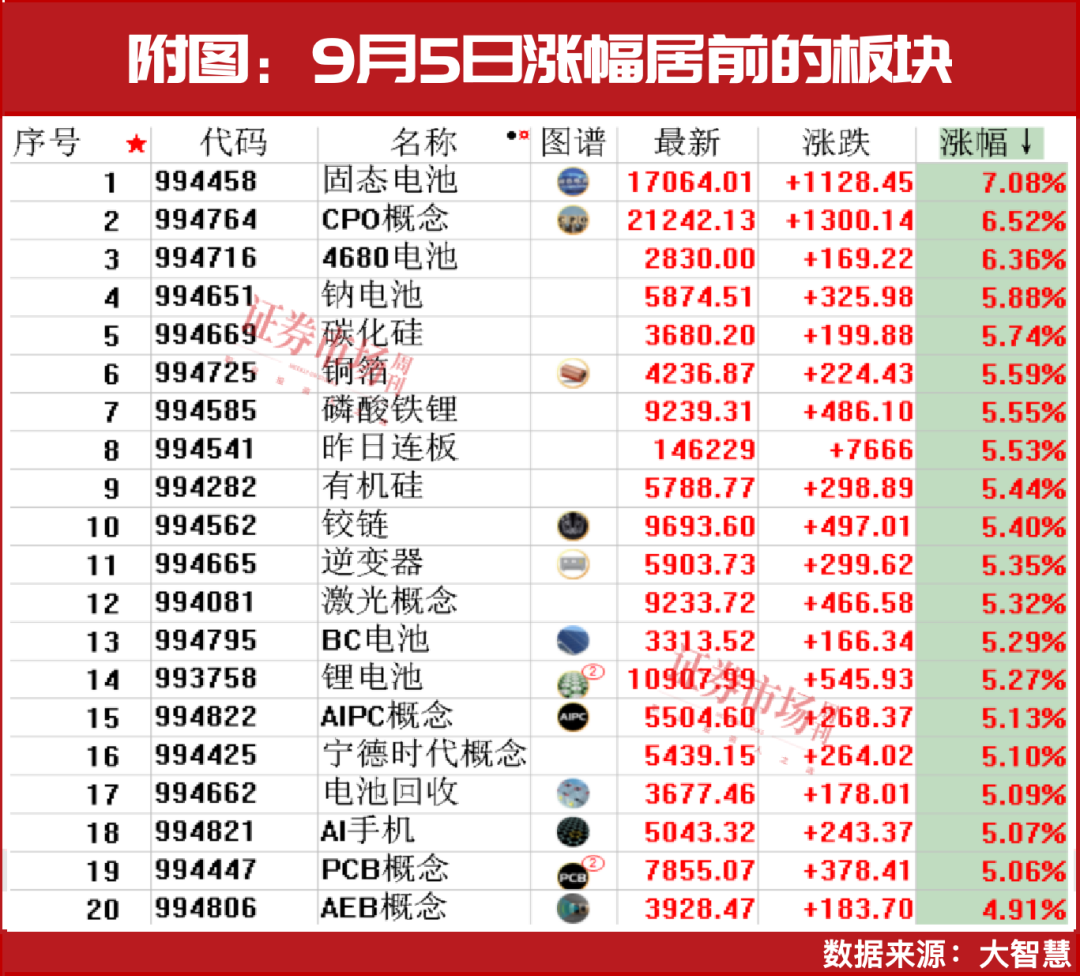 调整过后该如何投资？