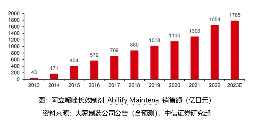 政策引爆创新药行情 健康元超百亿研发跻身创新顶流