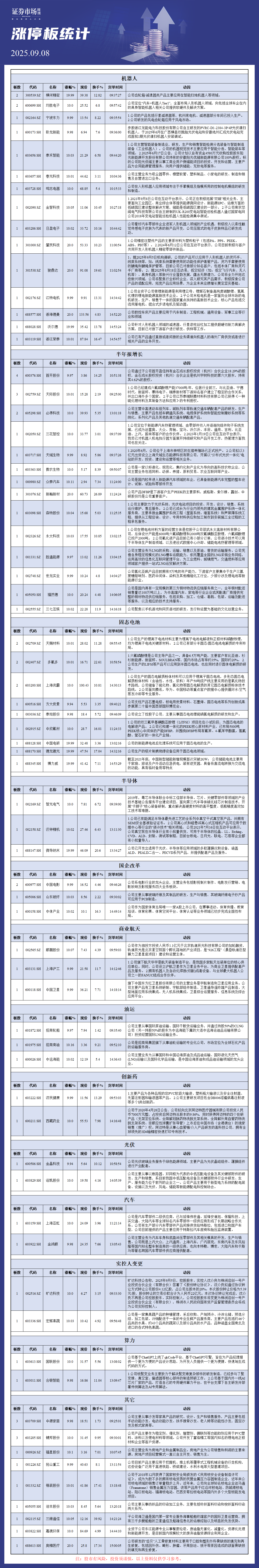9月8日涨停板解析