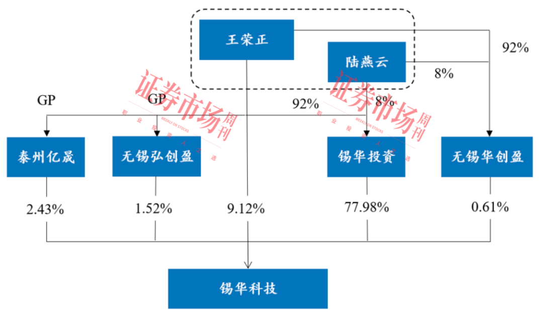 从复旦硕士到风电领军人 王荣正掌舵的锡华科技IPO提速