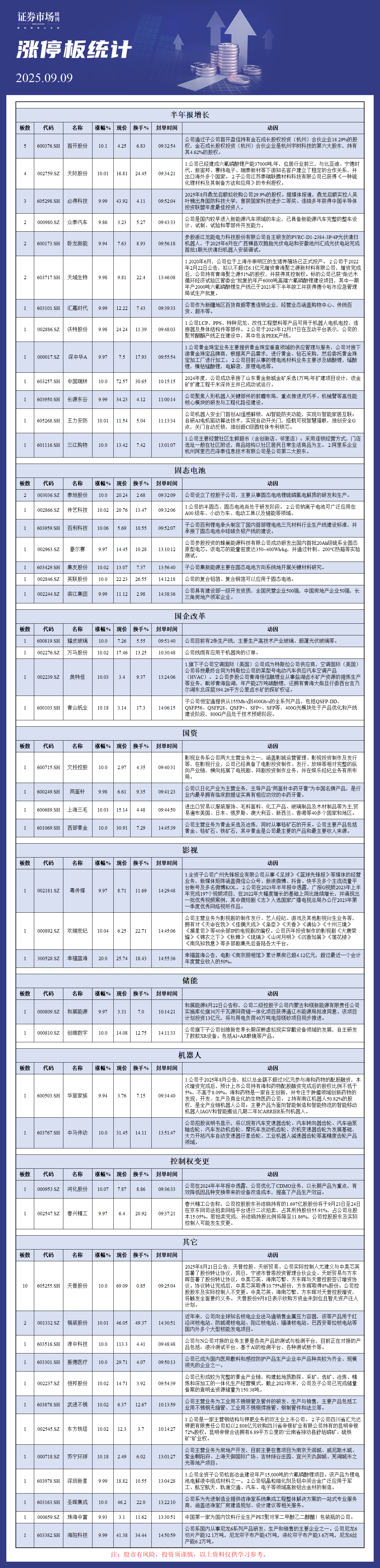 9月9日涨停板解析