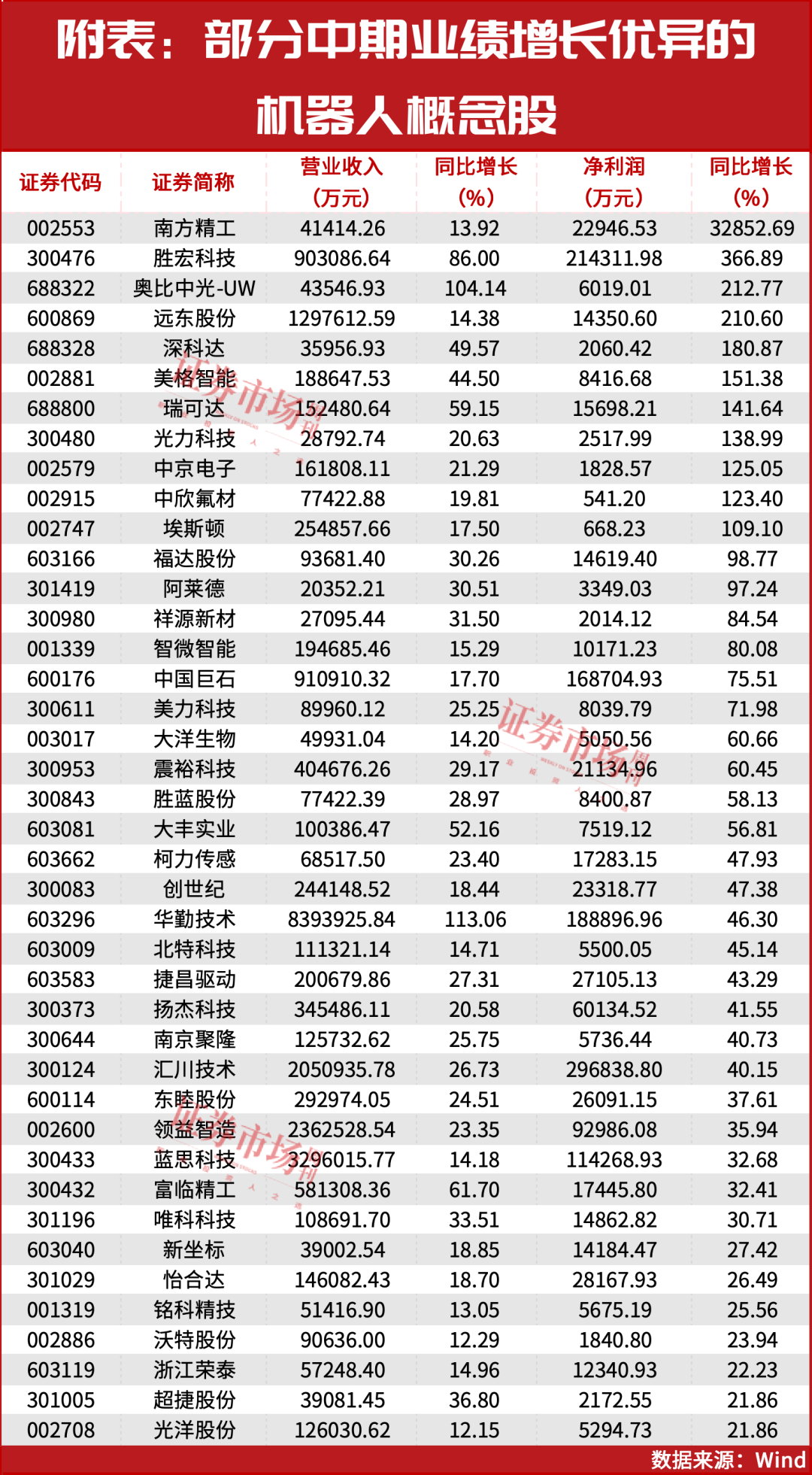 下一个10万亿级市场！