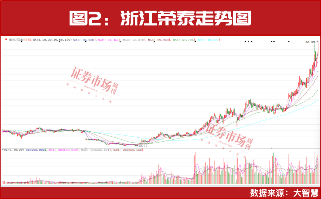 下一个10万亿级市场！