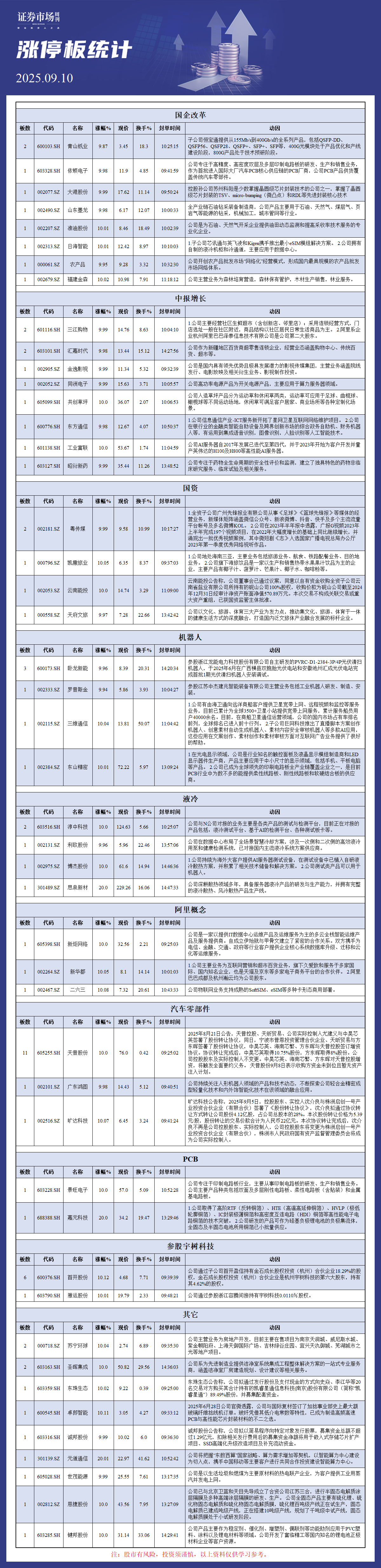9月10日涨停板解析