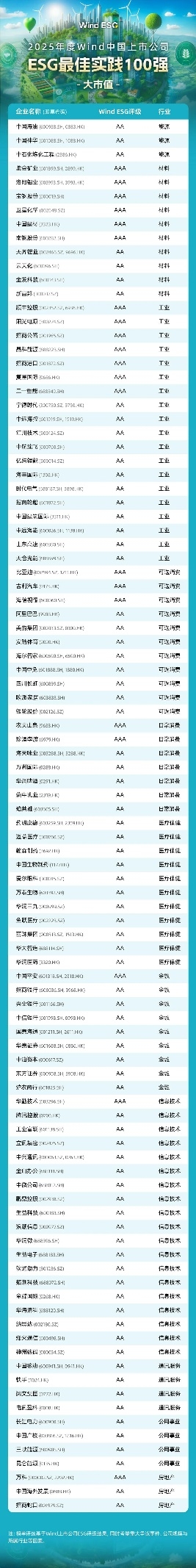 恒林股份荣登2025年度Wind中国上市公司ESG百强榜中小市值榜单