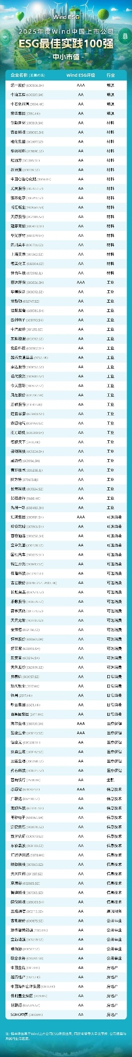 恒林股份荣登2025年度Wind中国上市公司ESG百强榜中小市值榜单