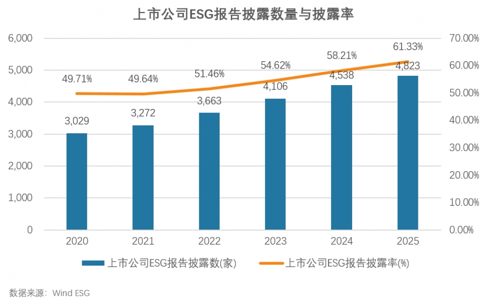 恒林股份荣登2025年度Wind中国上市公司ESG百强榜中小市值榜单