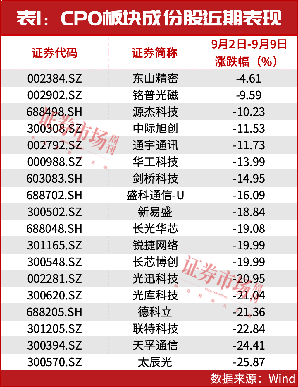又一个进攻方向！