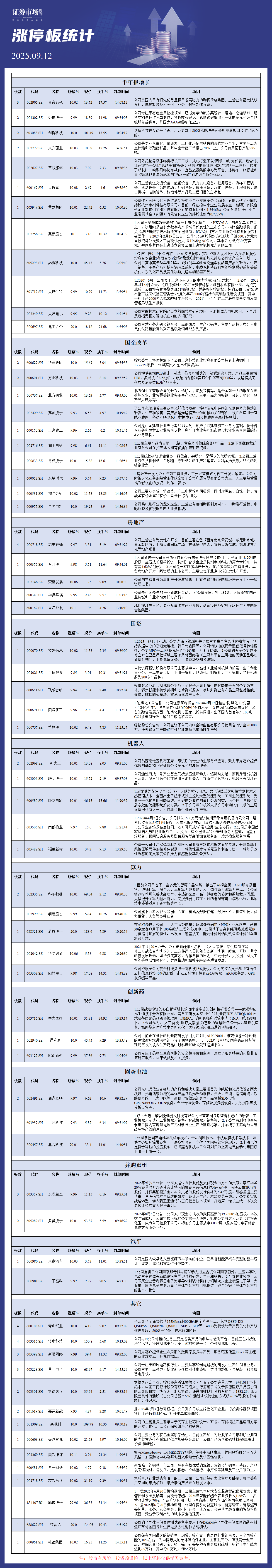 9月12日涨停板解析