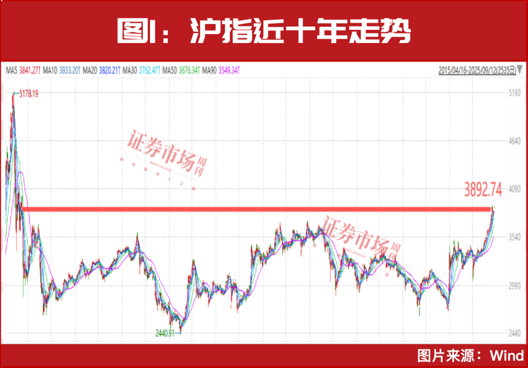 不止甲骨文，这些公司还能涨！